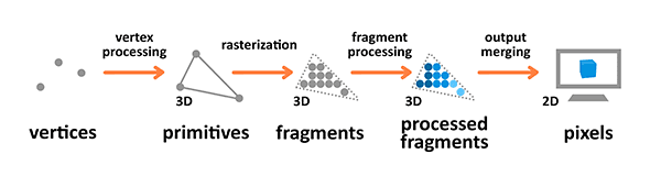 render_pipeline